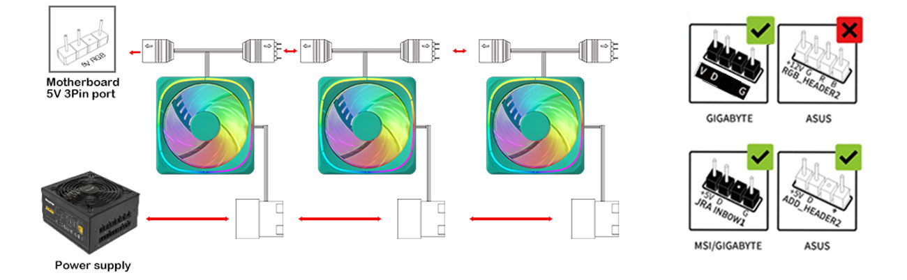 Vetroo CF120 120mm Case Fan 5V 3 PIN Addressable RGB MB Sync PC Cooling Fan With Green